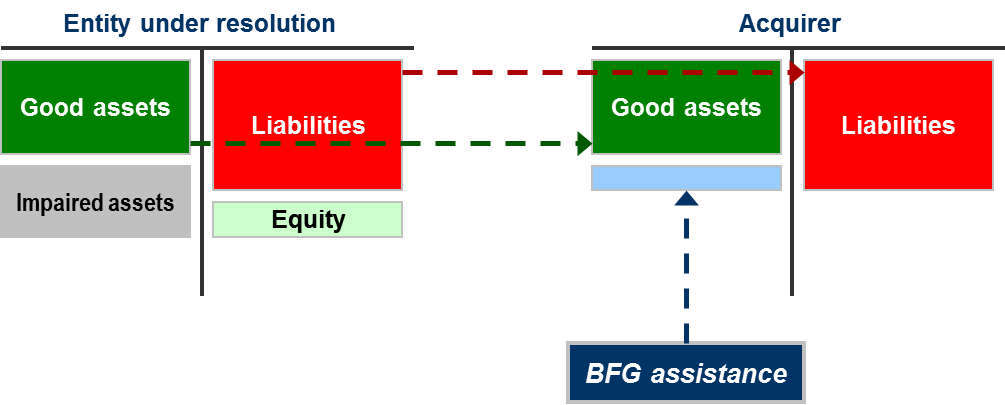 Diagram: Sale of business tool