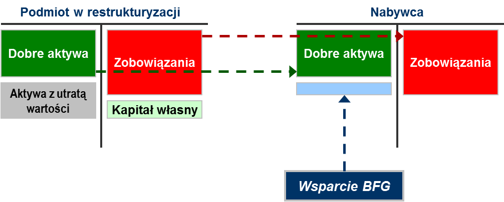 schemat przejęcia przedsiębiorstwa