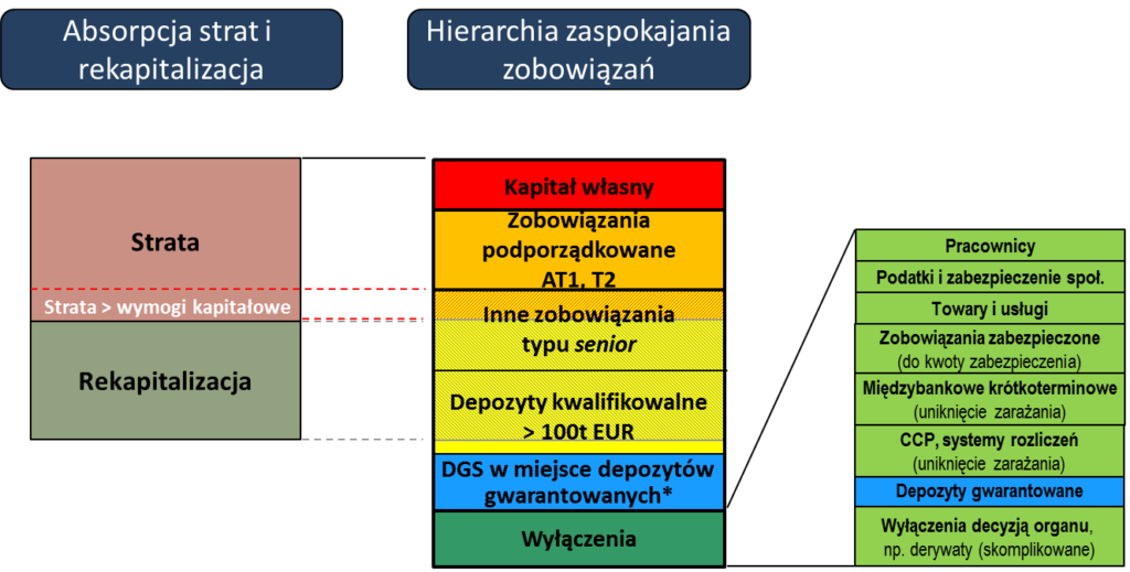 schemat umorzenia lub konwersji zobowiązań