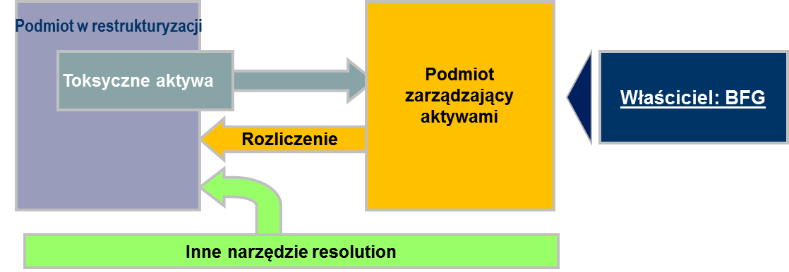 schemat wydzielenia praw majątkowych